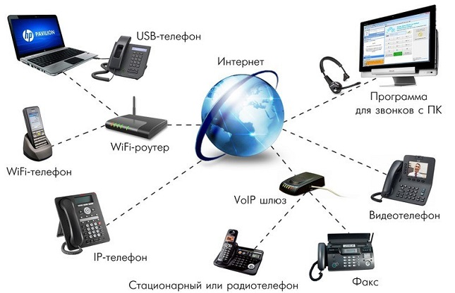 возможности IP-телефонии и телефонов